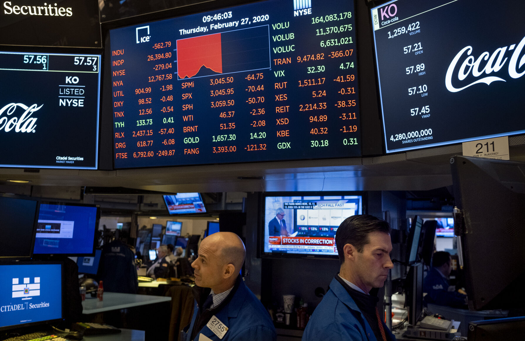 2020: Stocks